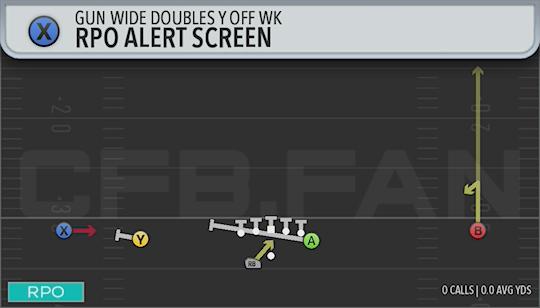 RPO ALERT SCREEN