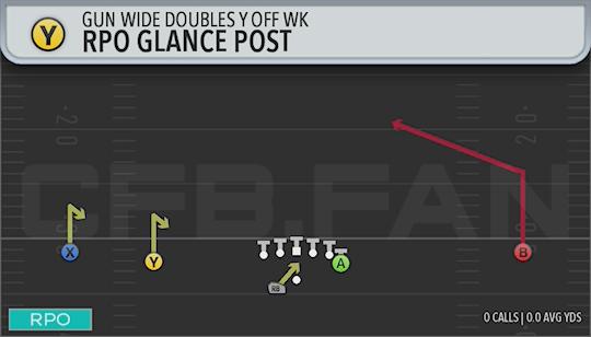 RPO GLANCE POST