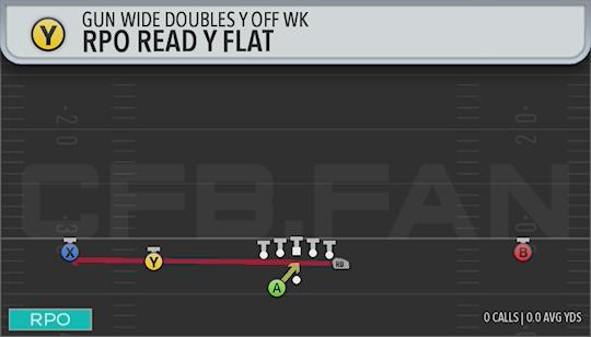 RPO READ Y FLAT