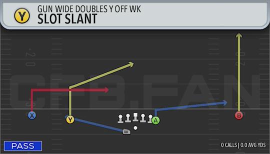 SLOT SLANT