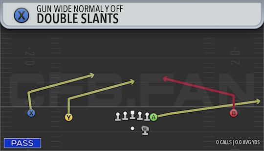 DOUBLE SLANTS