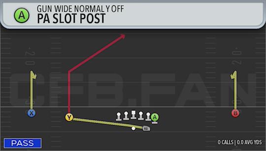 PA SLOT POST