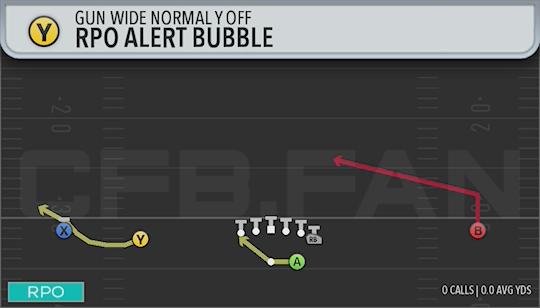 RPO ALERT BUBBLE