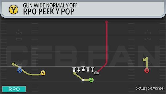 RPO PEEK Y POP