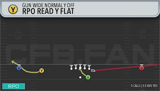 RPO READ Y FLAT