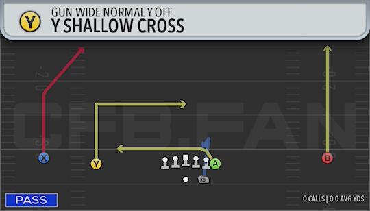 Y SHALLOW CROSS