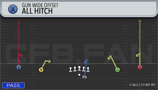 ALL HITCH
