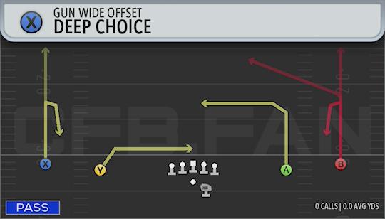 DEEP CHOICE