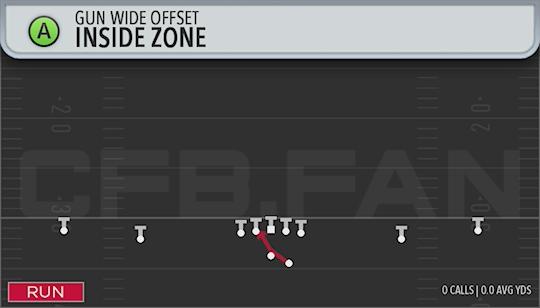 INSIDE ZONE