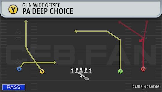 PA DEEP CHOICE