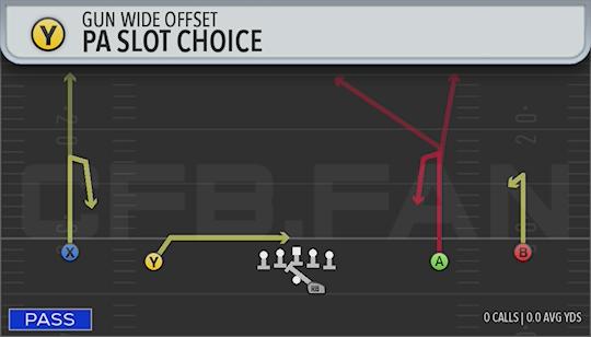 PA SLOT CHOICE