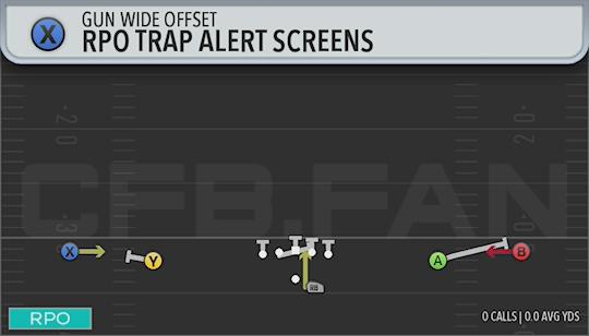 RPO TRAP ALERT SCREENS
