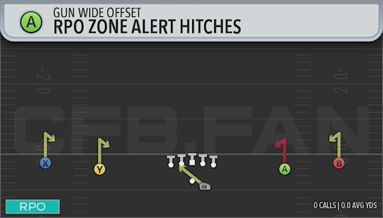 RPO ZONE ALERT HITCHES