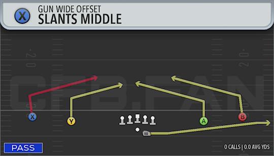 SLANTS MIDDLE