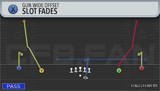 SLOT FADES