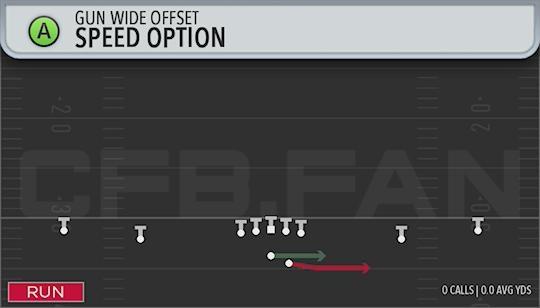 SPEED OPTION