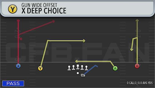 X DEEP CHOICE