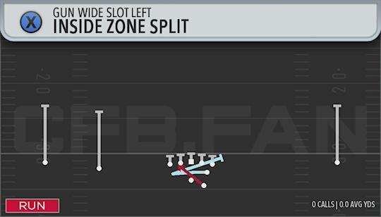 INSIDE ZONE SPLIT