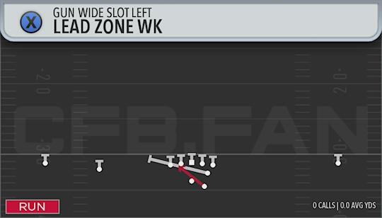 LEAD ZONE WK