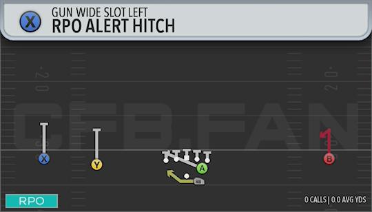 RPO ALERT HITCH