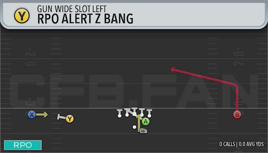 RPO ALERT Z BANG