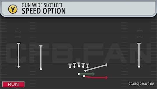 SPEED OPTION