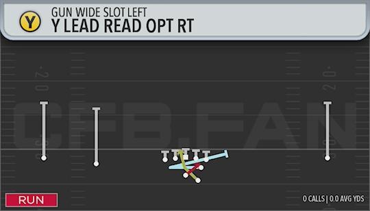 Y LEAD READ OPT RT
