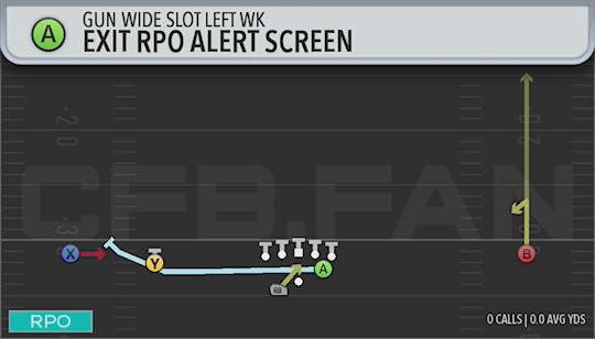EXIT RPO ALERT SCREEN