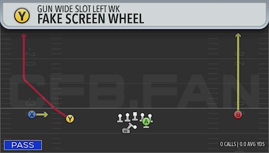 FAKE SCREEN WHEEL