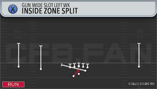 INSIDE ZONE SPLIT