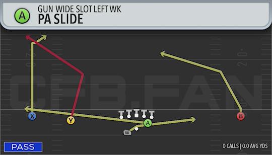 PA SLIDE