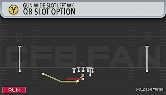 QB SLOT OPTION