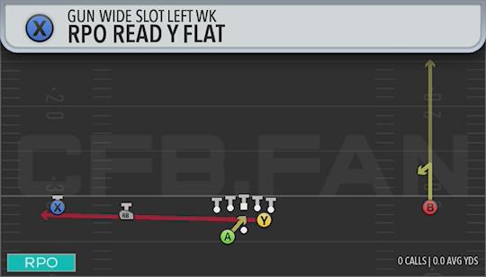 RPO READ Y FLAT