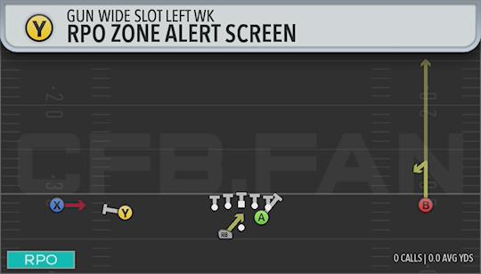 RPO ZONE ALERT SCREEN