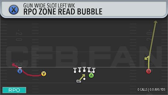 RPO ZONE READ BUBBLE
