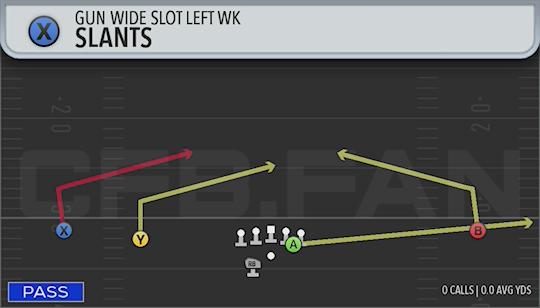 SLANTS