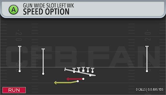 SPEED OPTION