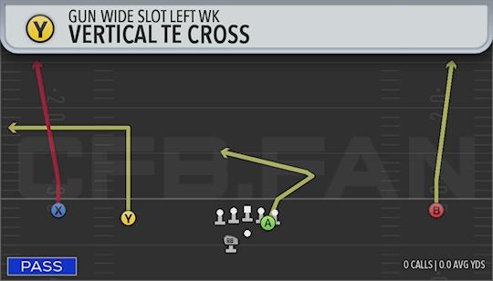 VERTICAL TE CROSS