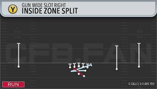 INSIDE ZONE SPLIT