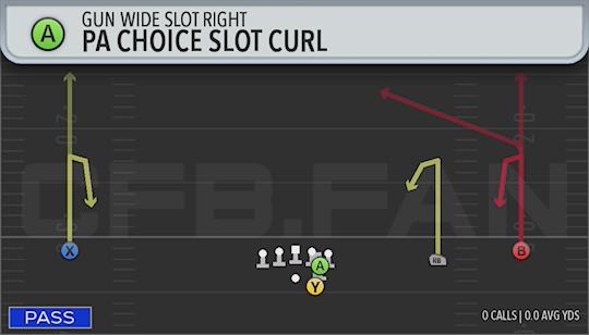 PA CHOICE SLOT CURL