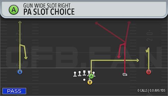 PA SLOT CHOICE
