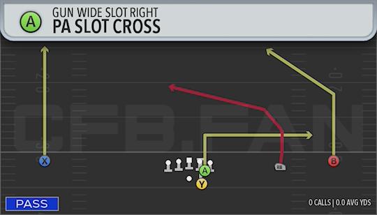PA SLOT CROSS