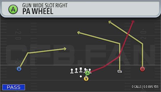 PA WHEEL