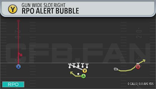 RPO ALERT BUBBLE