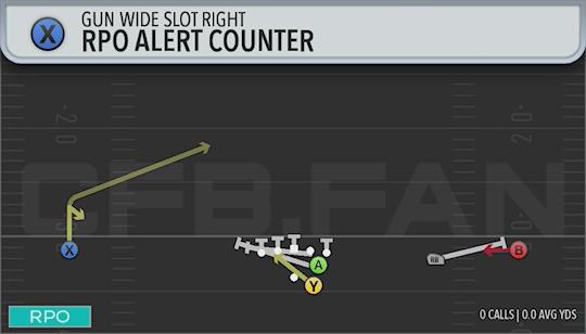 RPO ALERT COUNTER