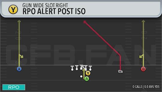 RPO ALERT POST ISO