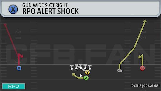 RPO ALERT SHOCK