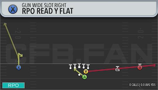 RPO READ Y FLAT