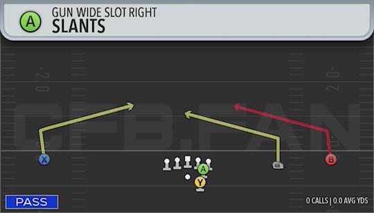 SLANTS