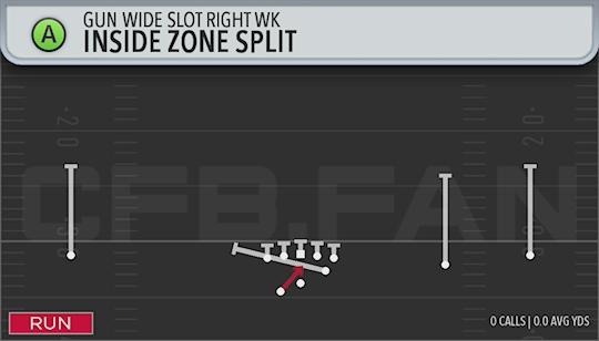 INSIDE ZONE SPLIT